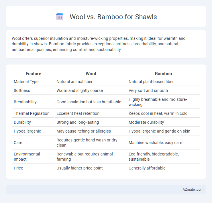 Wool vs. Bamboo for Shawls - What is The Difference?
