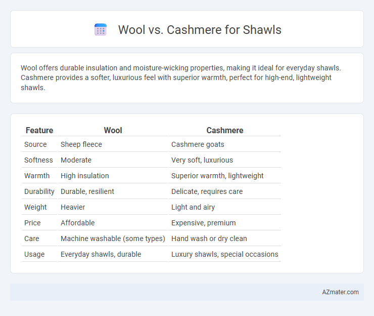 Wool vs. Cashmere for Shawls - What is The Difference?