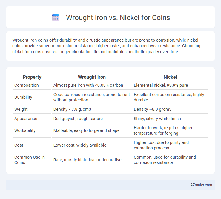 Wrought Iron vs. Nickel for Coins - What is The Difference?