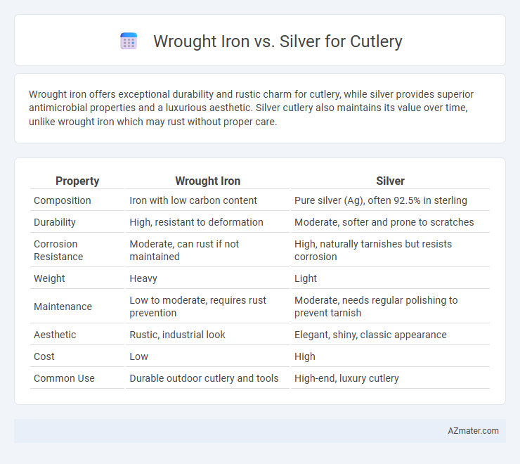 Wrought Iron vs. Silver for Cutlery - What is The Difference?