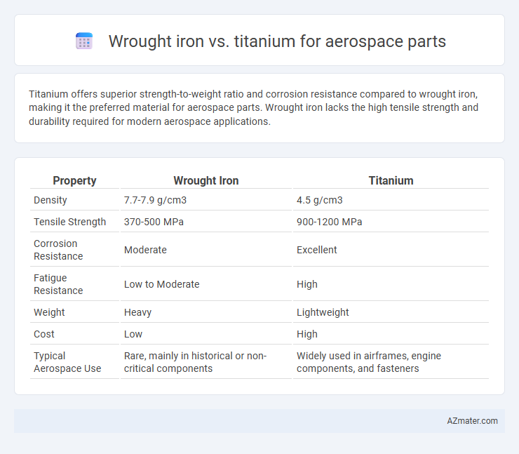 Wrought iron vs. titanium for aerospace parts - What is The Difference?