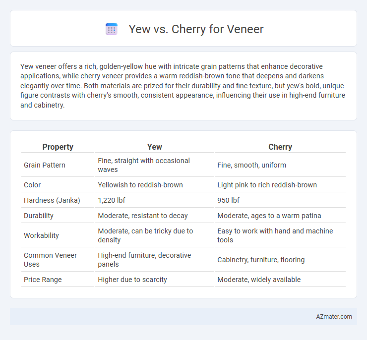Yew vs. Cherry for Veneer - What is The Difference?