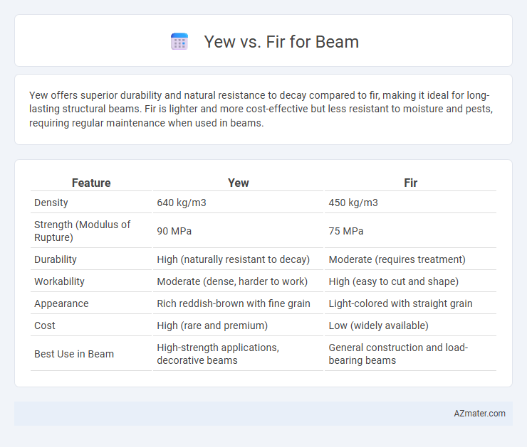 Yew vs. Fir for Beam - What is The Difference?