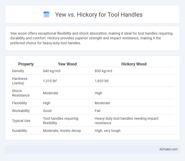 Yew vs. Hickory for Tool Handles - What is The Difference?