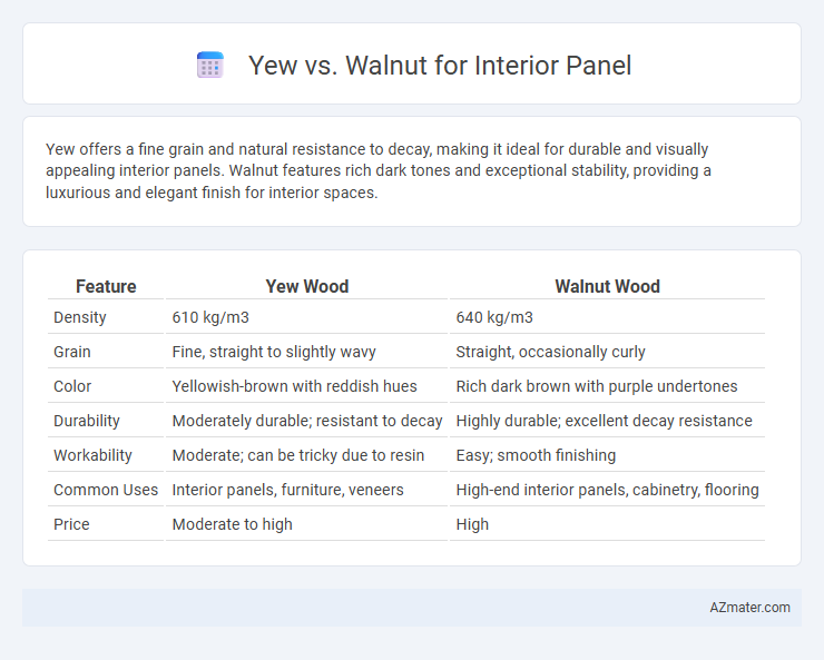 Yew vs. Walnut for Interior Panel - What is The Difference?