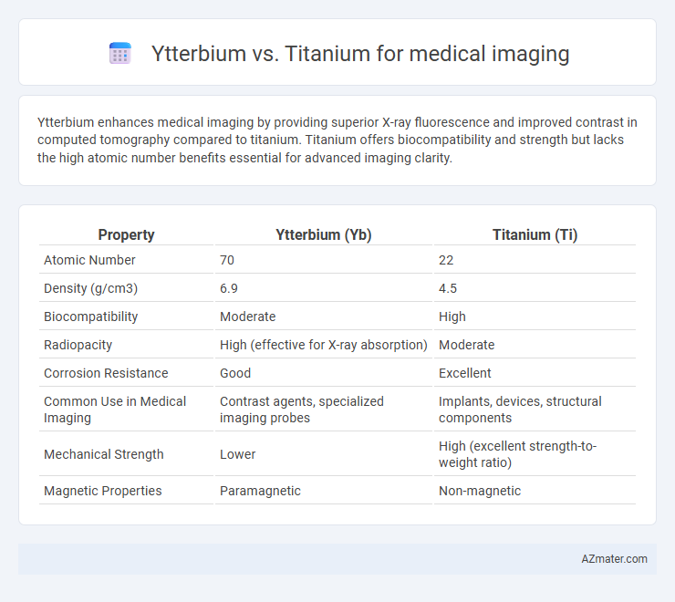 Ytterbium vs. Titanium for medical imaging - What is The Difference?