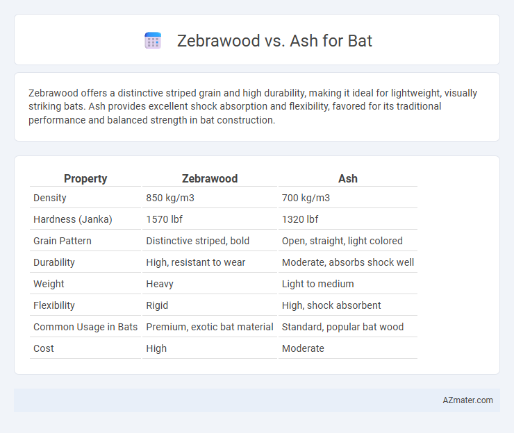 Zebrawood vs. Ash for Bat - What is The Difference?