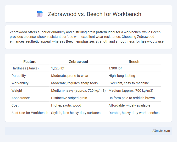 Zebrawood vs. Beech for Workbench - What is The Difference?