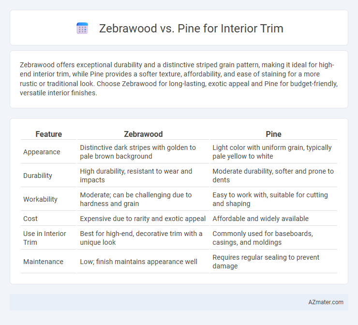Zebrawood vs. Pine for Interior Trim - What is The Difference?