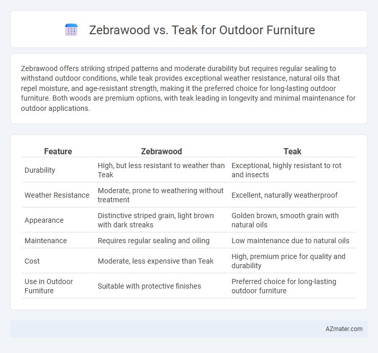 Zebrawood vs. Teak for Outdoor Furniture - What is The Difference?