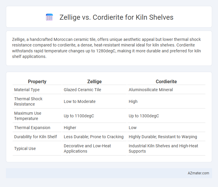 Zellige vs. Cordierite for Kiln Shelves - What is The Difference?