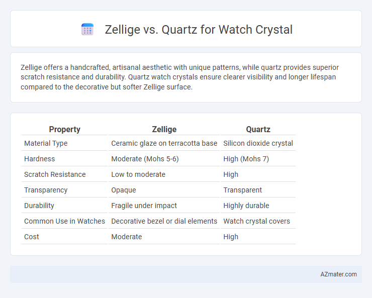 Zellige vs. Quartz for Watch Crystal - What is The Difference?