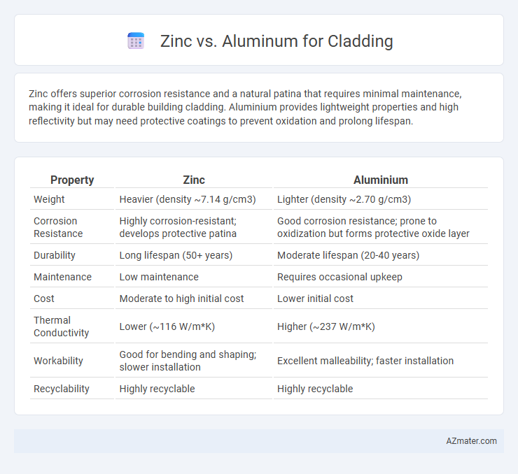Zinc vs. Aluminum for Cladding - What is The Difference?