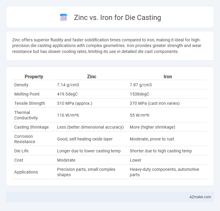 Zinc vs. Iron for Die Casting - What is The Difference?