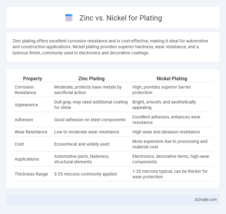 Zinc vs. Nickel for Plating - What is The Difference?