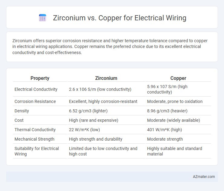 Zirconium vs. Copper for Electrical Wiring - What is The Difference?