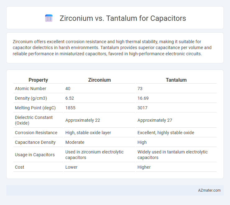 Zirconium vs. Tantalum for Capacitors - What is The Difference?