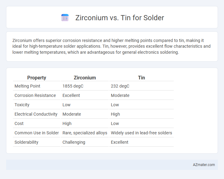 Zirconium vs. Tin for Solder - What is The Difference?