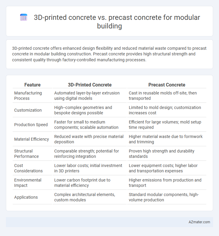 3D-printed concrete vs. precast concrete for modular building - What is The Difference?