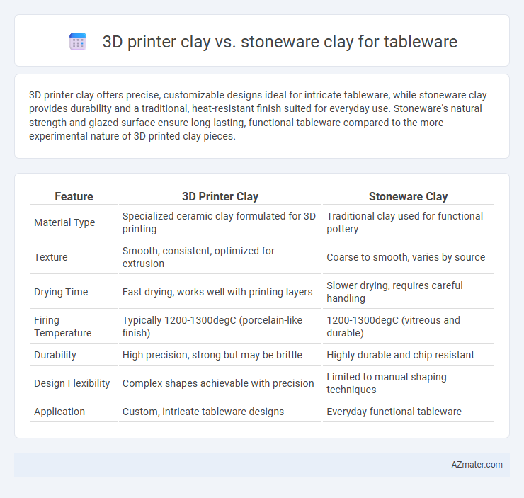 3D printer clay vs. stoneware clay for tableware - What is The Difference?