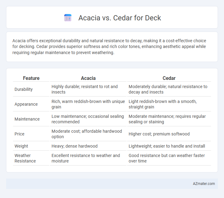 Acacia vs. Cedar for Deck - What is The Difference?