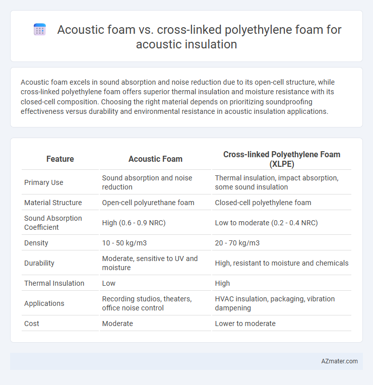 Acoustic foam vs. cross-linked polyethylene foam for acoustic insulation - What is The Difference?