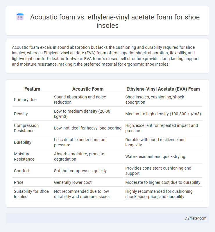 Acoustic foam vs. ethylene-vinyl acetate foam for shoe insoles - What is The Difference?