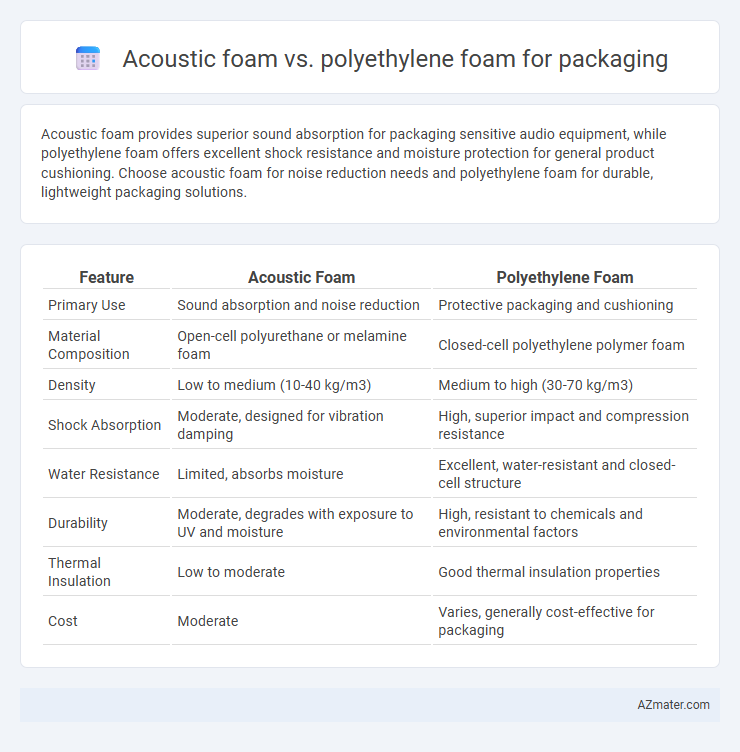 Acoustic foam vs. polyethylene foam for packaging - What is The Difference?