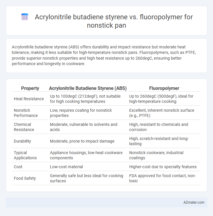Acrylonitrile butadiene styrene vs. fluoropolymer for nonstick pan - What is The Difference?