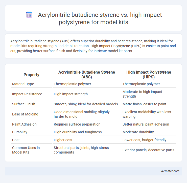 Acrylonitrile butadiene styrene vs. high-impact polystyrene for model kits - What is The Difference?
