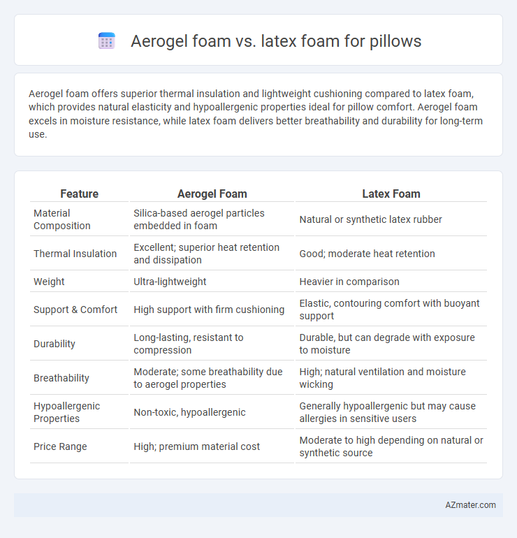 Aerogel foam vs. latex foam for pillows - What is The Difference?