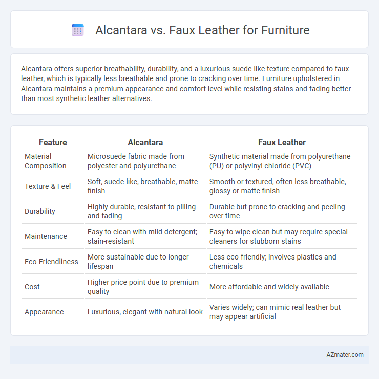Alcantara vs. Faux Leather for Furniture - What is The Difference?