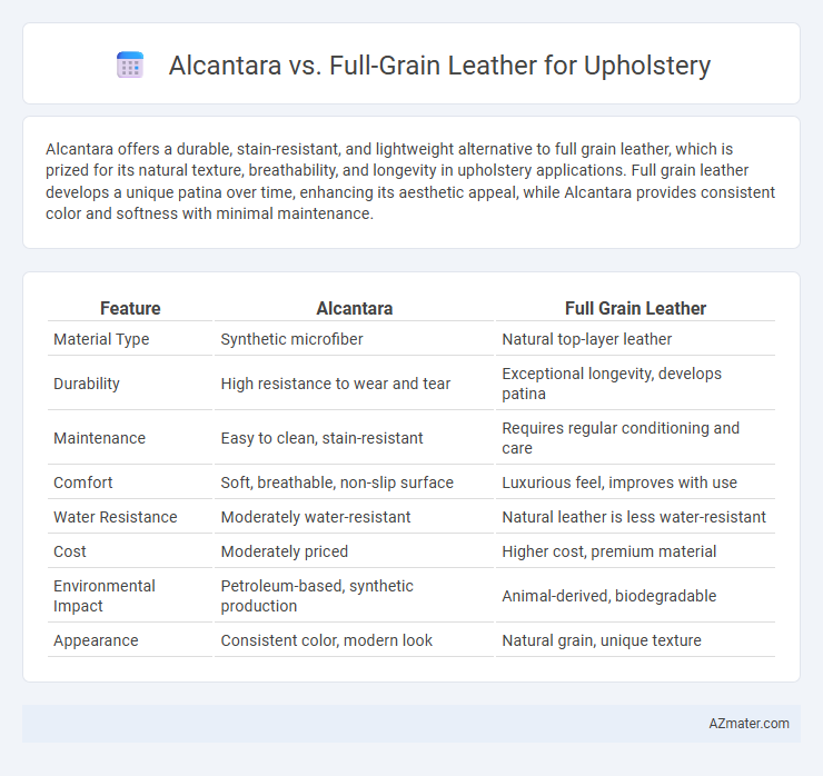 Alcantara vs. Full-Grain Leather for Upholstery - What is The Difference?