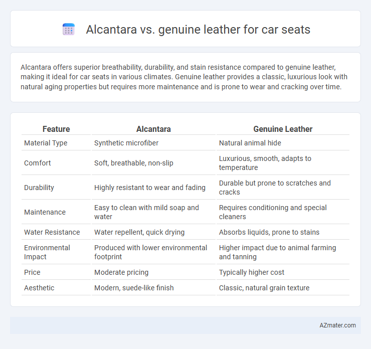 Alcantara vs. genuine leather for car seats - What is The Difference?