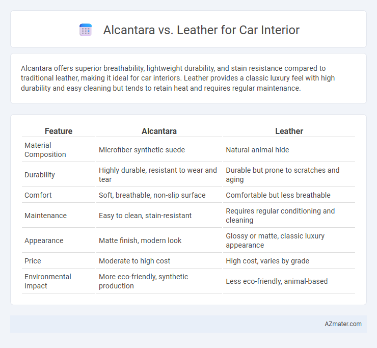 Alcantara vs. Leather for Car Interior - What is The Difference?