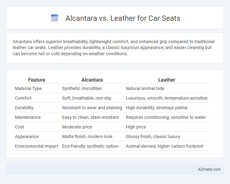 Alcantara vs. Leather for Car Seats - What is The Difference?