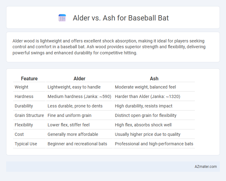 Alder vs. Ash for Baseball Bat - What is The Difference?