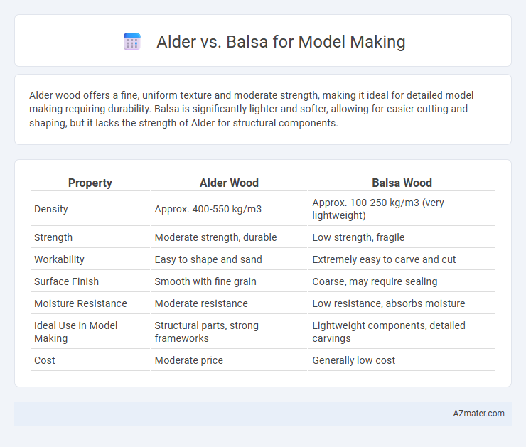 Alder vs. Balsa for Model Making - What is The Difference?