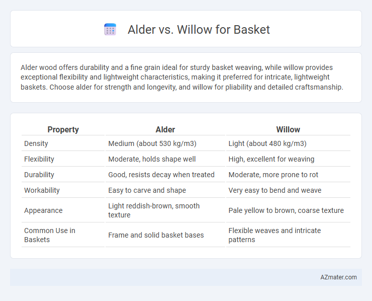 Alder vs. Willow for Basket - What is The Difference?