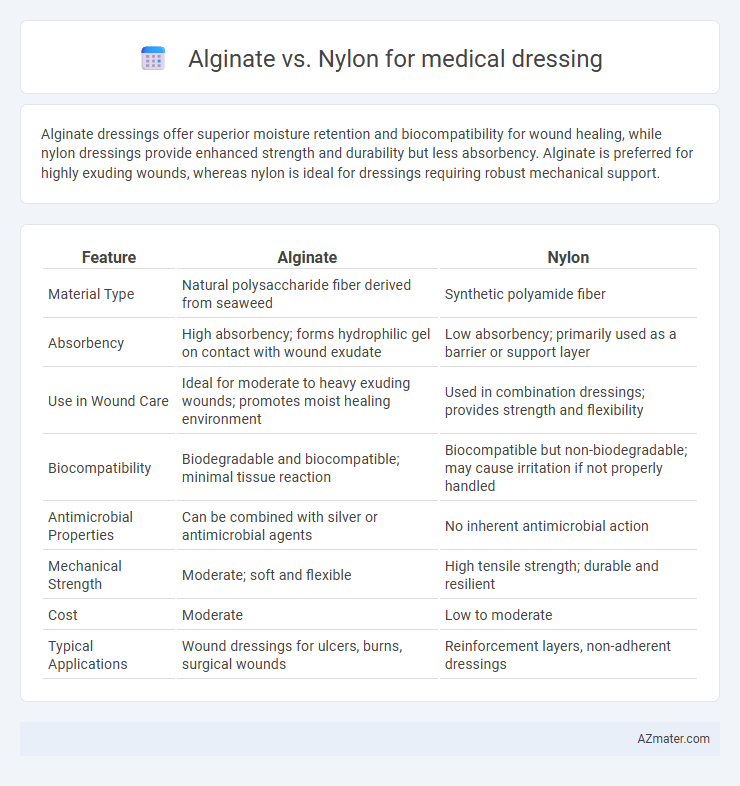 Alginate vs. Nylon for medical dressing - What is The Difference?