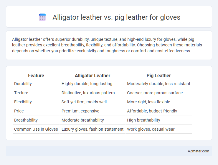 Alligator leather vs. pig leather for gloves - What is The Difference?