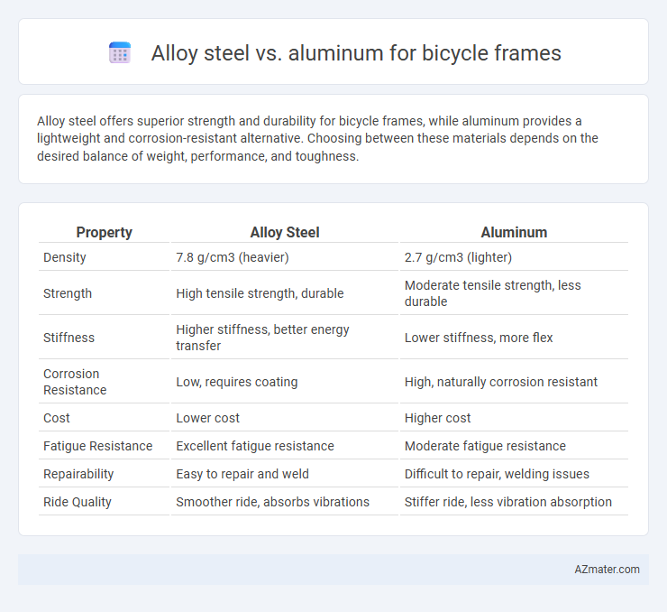 Alloy steel vs. aluminum for bicycle frames - What is The Difference?