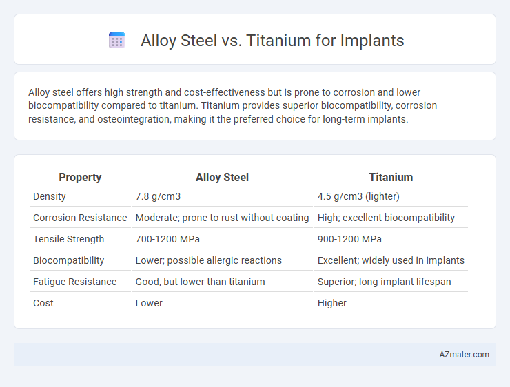 Alloy Steel vs. Titanium for Implants - What is The Difference?
