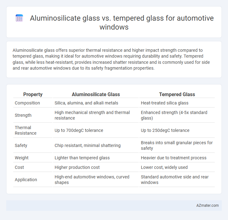 Aluminosilicate glass vs. tempered glass for automotive windows - What is The Difference?