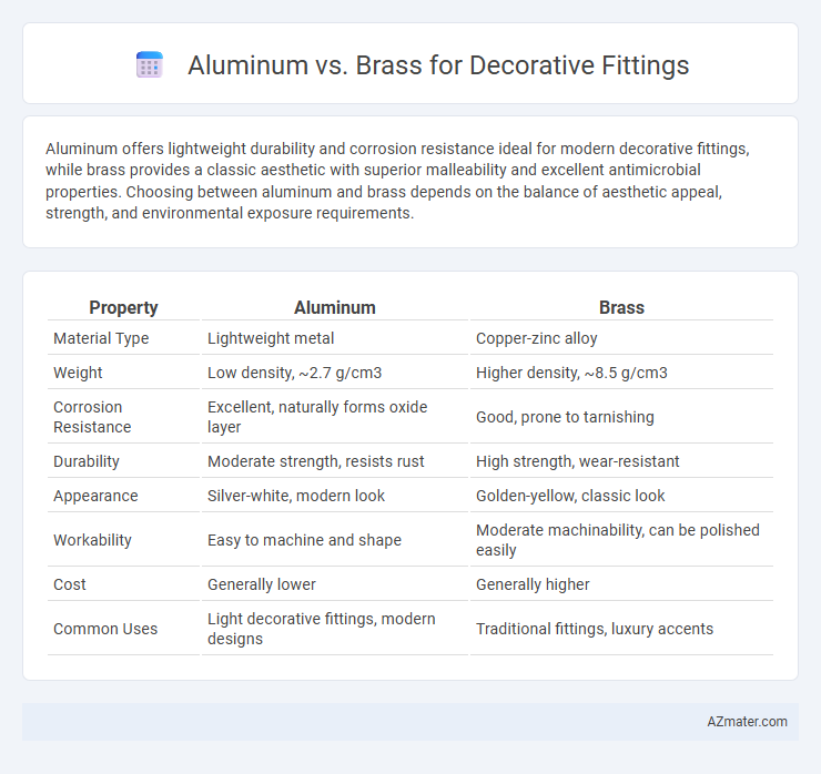 Aluminum vs. Brass for Decorative Fittings - What is The Difference?