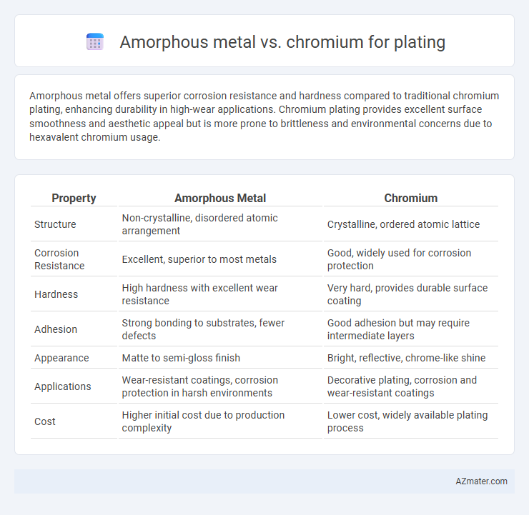 Amorphous metal vs. chromium for plating - What is The Difference?