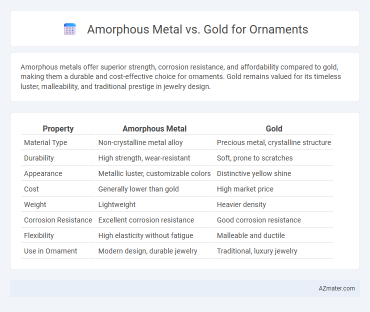 Amorphous Metal vs. Gold for Ornaments - What is The Difference?