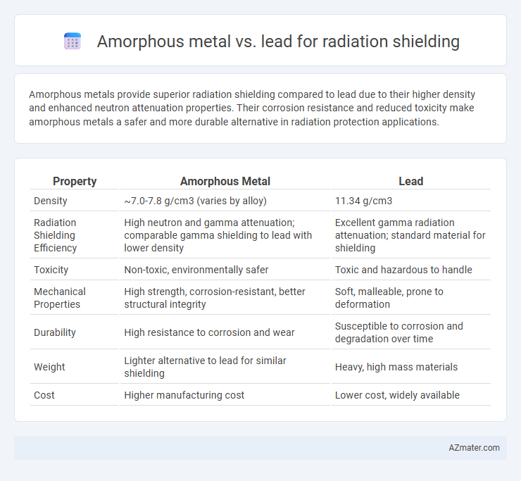 Amorphous metal vs. lead for radiation shielding - What is The Difference?