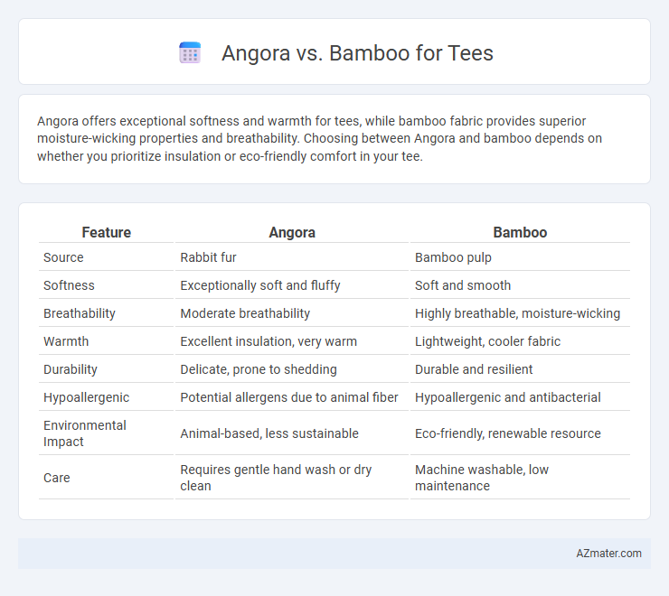 Angora vs. Bamboo for Tees - What is The Difference?