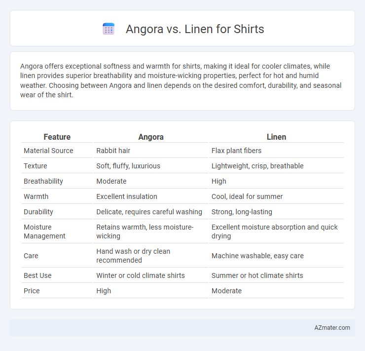 Angora vs. Linen for Shirts - What is The Difference?